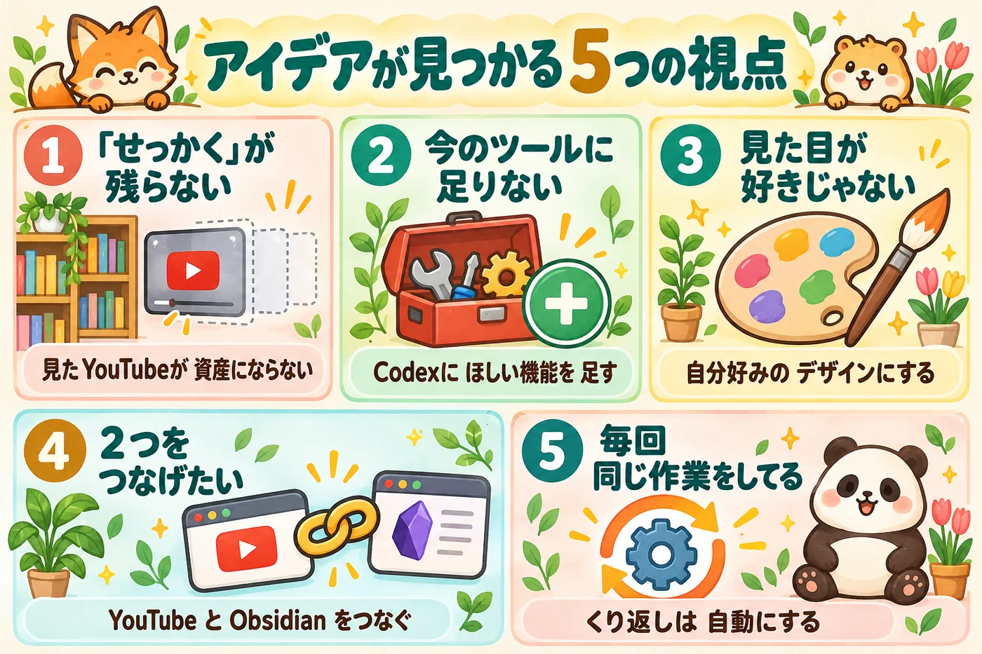 アイデアが見つかる5つの視点:1「せっかく」が残らない(見たYouTubeが資産にならない) 2 今のツールに足りない(Codexにほしい機能を足す) 3 見た目が好きじゃない(自分好みのデザインにする) 4 2つをつなげたい(YouTubeとObsidianをつなぐ) 5 毎回同じ作業をしてる(くり返しは自動にする)
